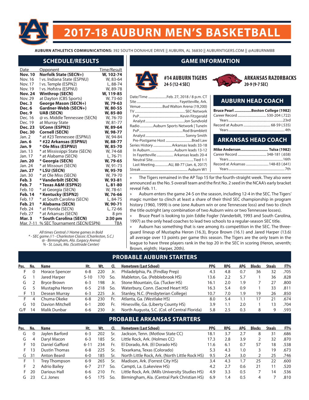 2017-18 Auburn Men's Basketball Auburn Combined Team Statistics (As of Feb 24, 2018) All Games