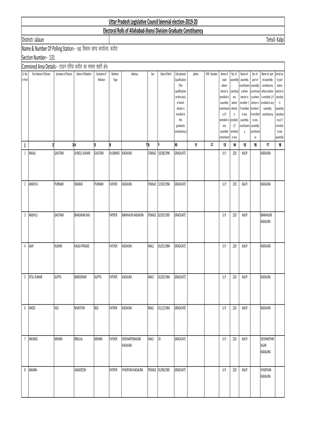 MLC Jalaun English Draft Publication