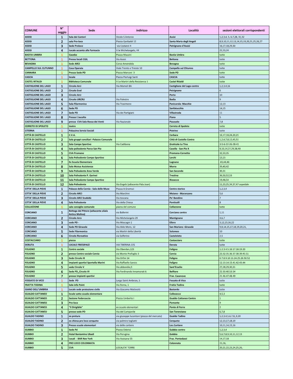 COMUNE N° Seggio Sede Indirizzo Località Sezioni Elettorali