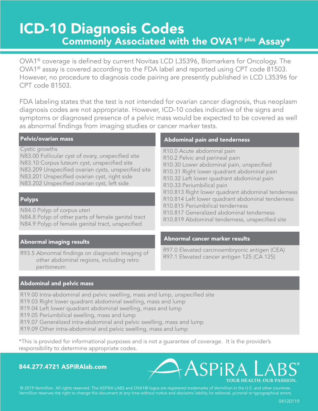 ICD-10 Diagnosis Codes Commonly Associated with the OVA1® Plus Assay*