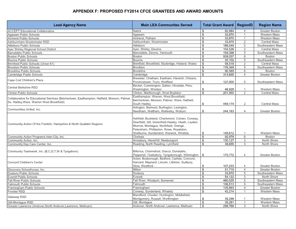 Proposed Fy2014 Cfce Grantees and Award Amounts