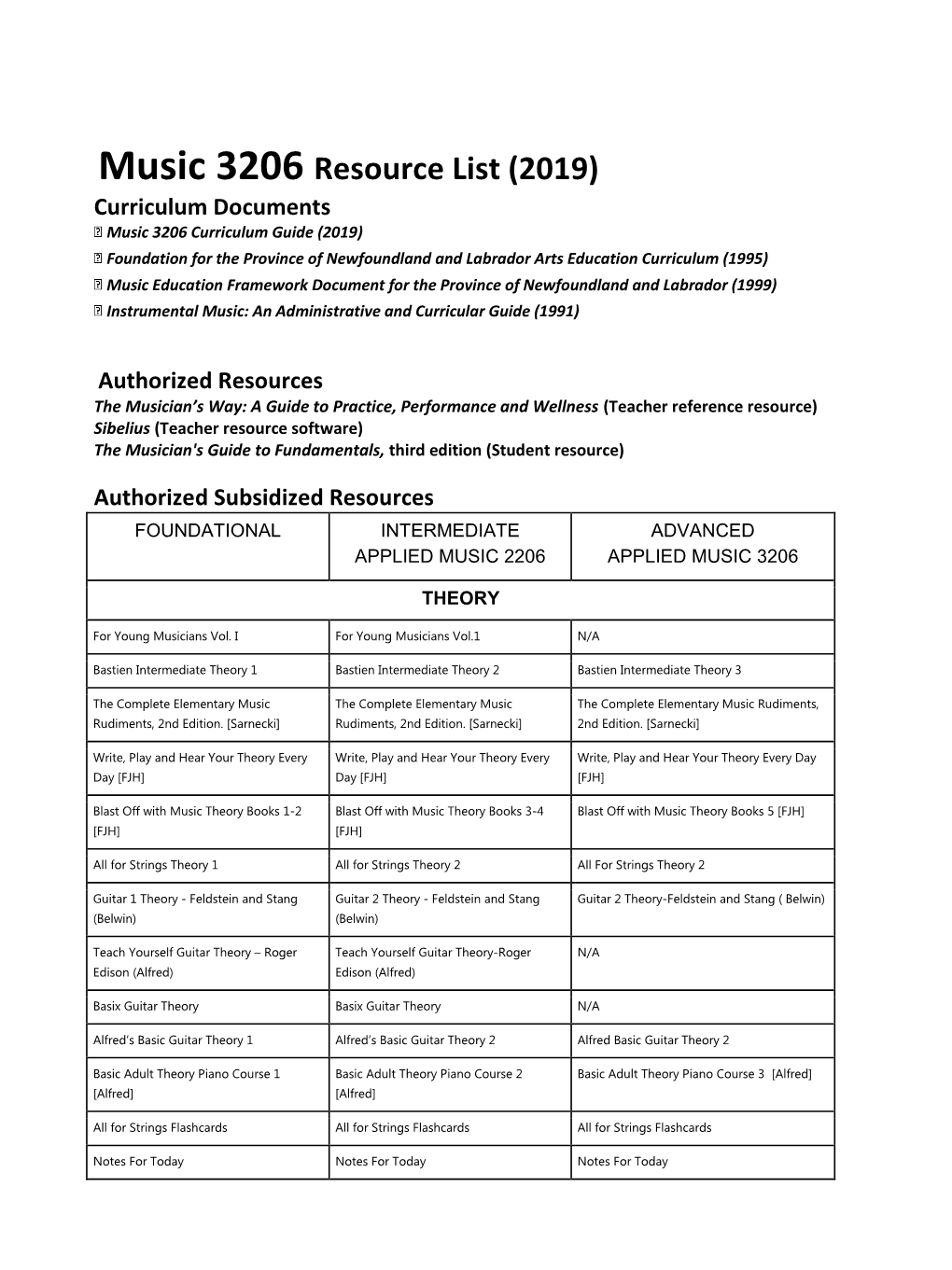 Music 3206 Resource List (2019)