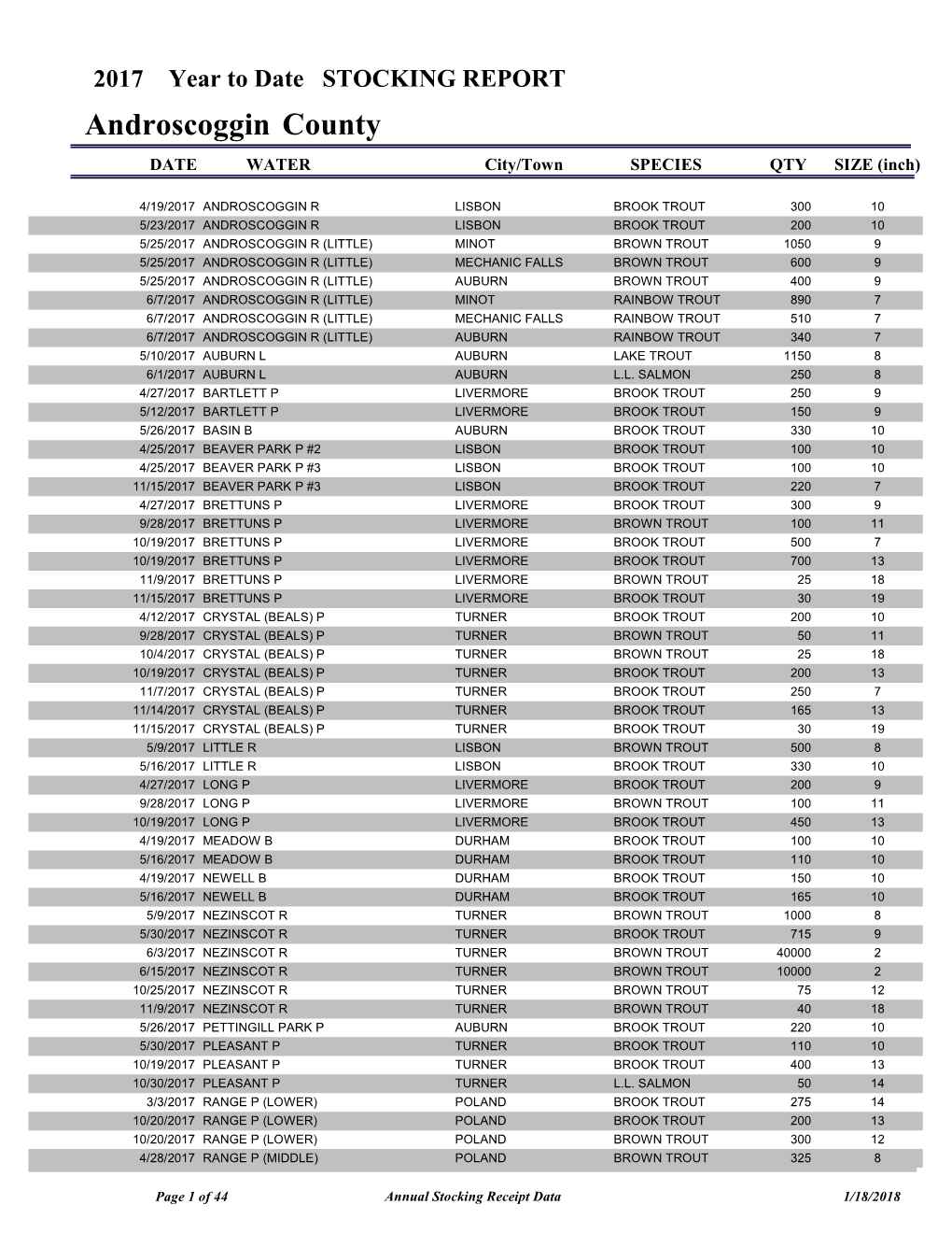 2017 Annual Fish Stocking Report (PDF)