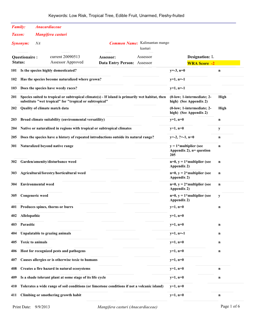 Mangifera Casturi.Pdf