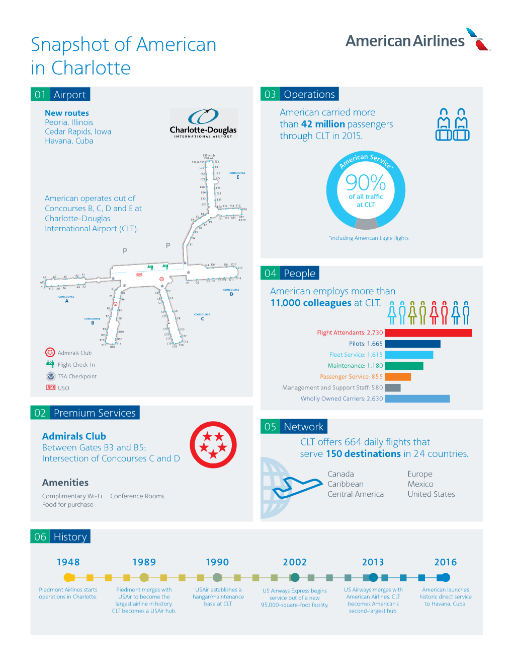 Snapshot of American in Charlotte 01 Airport 03 Operations