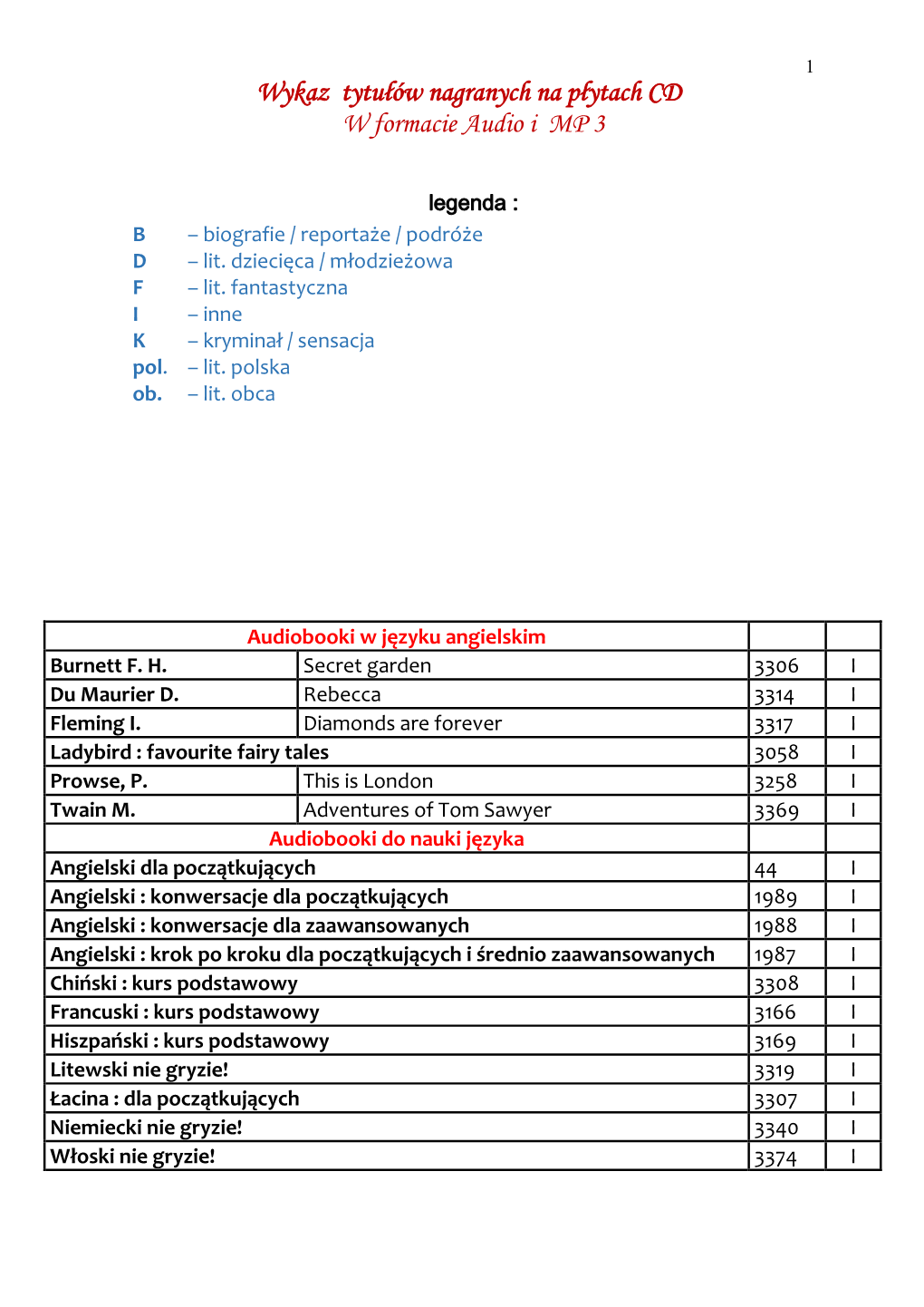 Wykaz Tytułów Nagranych Na Płytach CD W Formacie Audio I MP 3