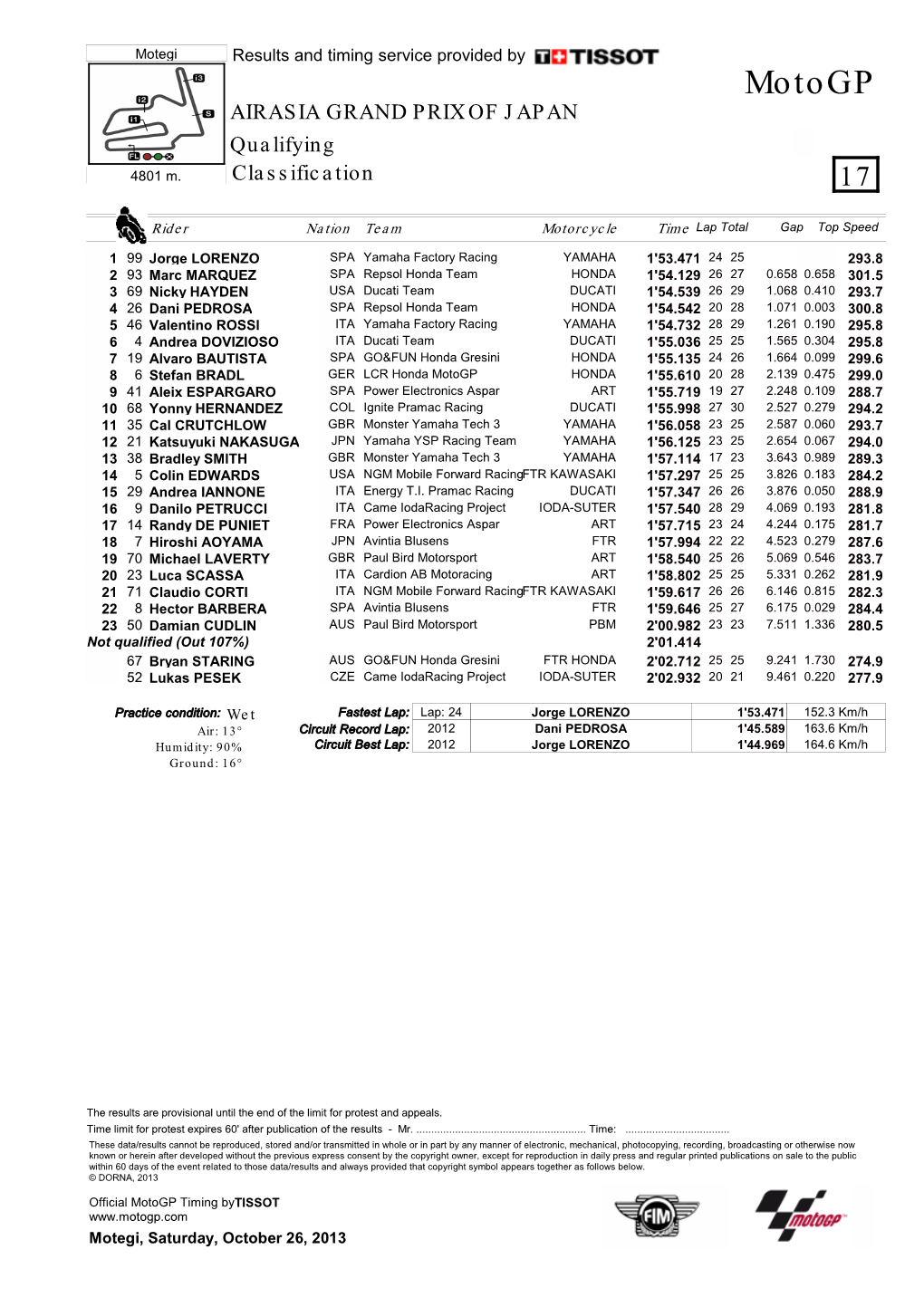 Motogp AIRASIA GRAND PRIX of JAPAN Qualifying 4801 M