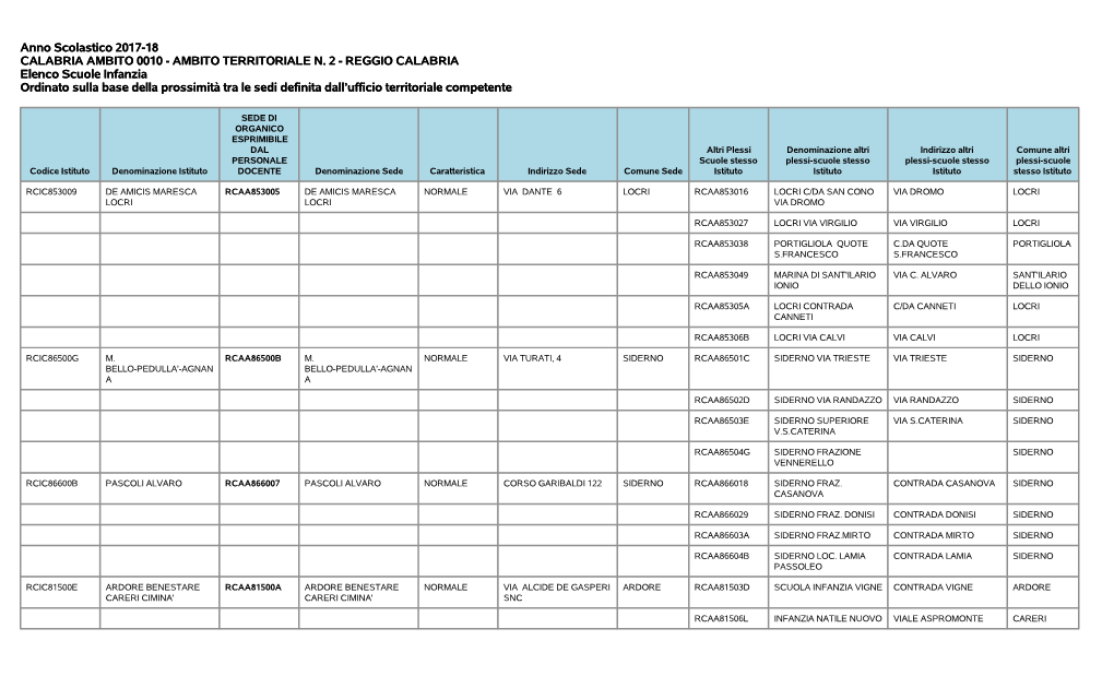 Anno Scolastico 2017-18 CALABRIA AMBITO 0010 - AMBITO TERRITORIALE N
