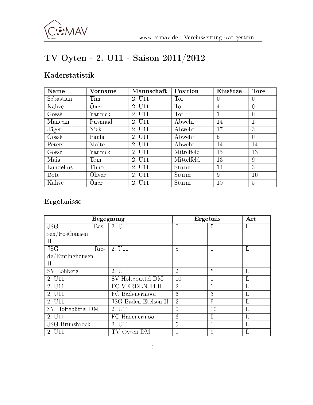2. U11 - Saison 2011/2012