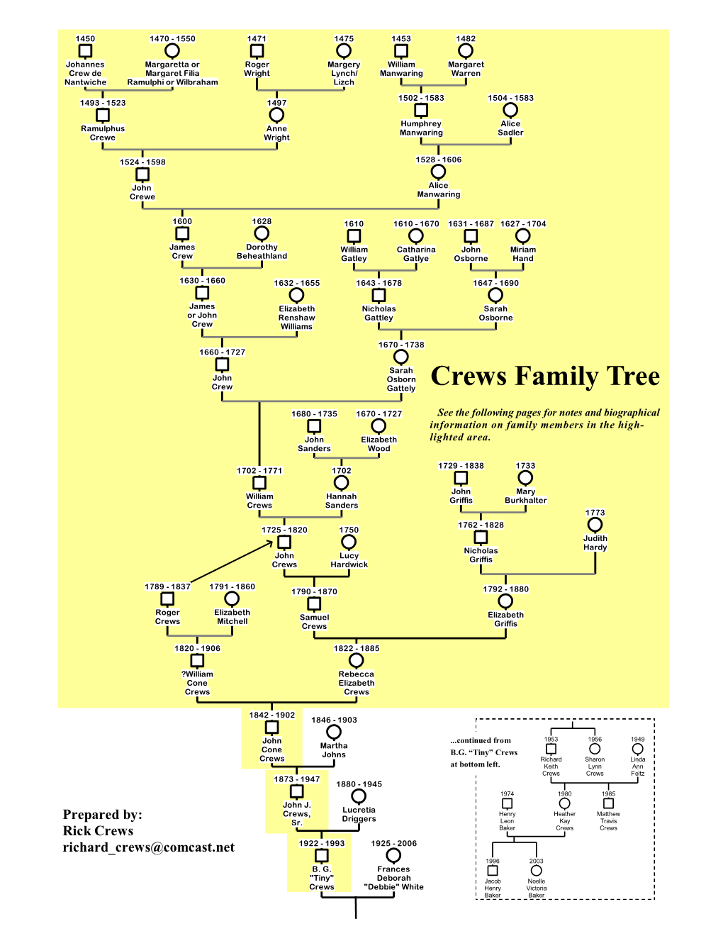 Rick Crews' Family Tree