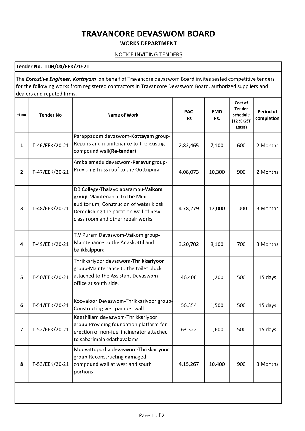 Notice Inviting Tenders