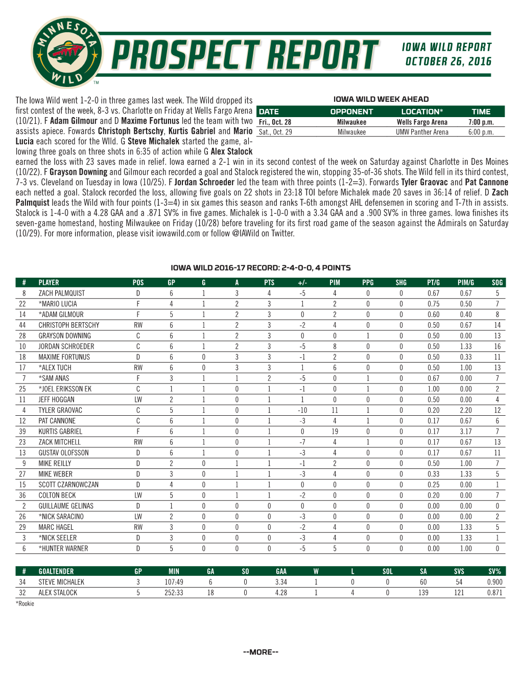 Prospect Report Iowa Wild Report