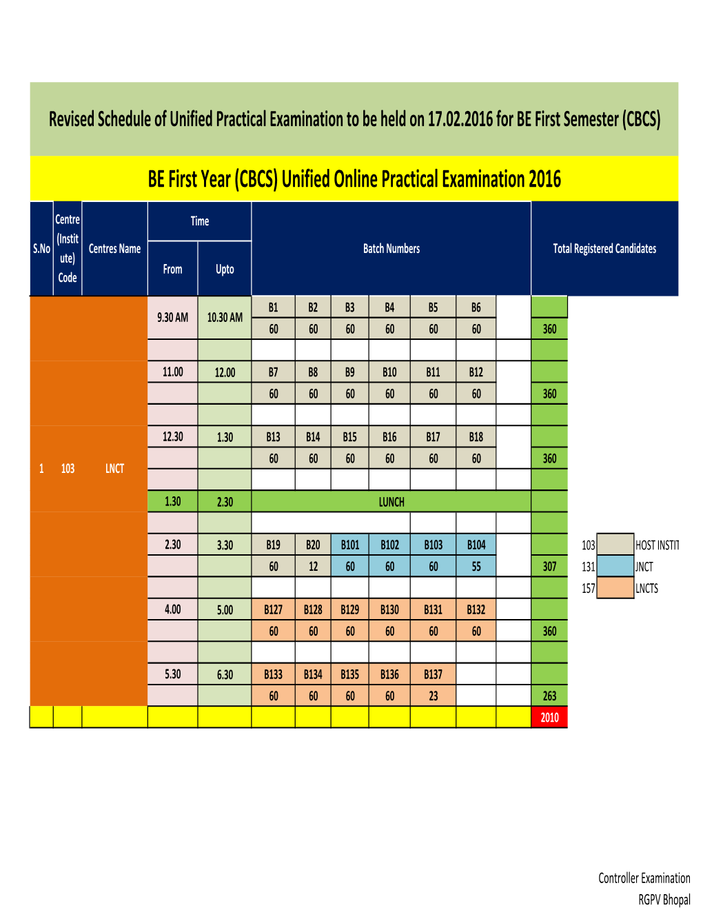 (CBCS) Unified Online Practical Examination 2016