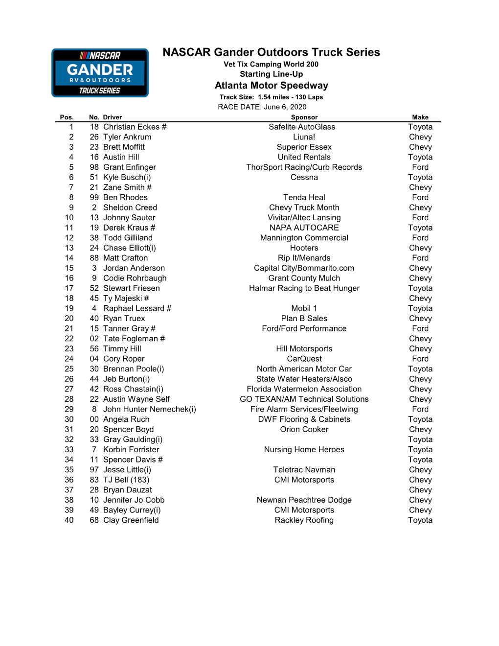 NASCAR Gander Outdoors Truck Series Vet Tix Camping World 200 Starting Line-Up Atlanta Motor Speedway Track Size: 1.54 Miles - 130 Laps RACE DATE: June 6, 2020 Pos