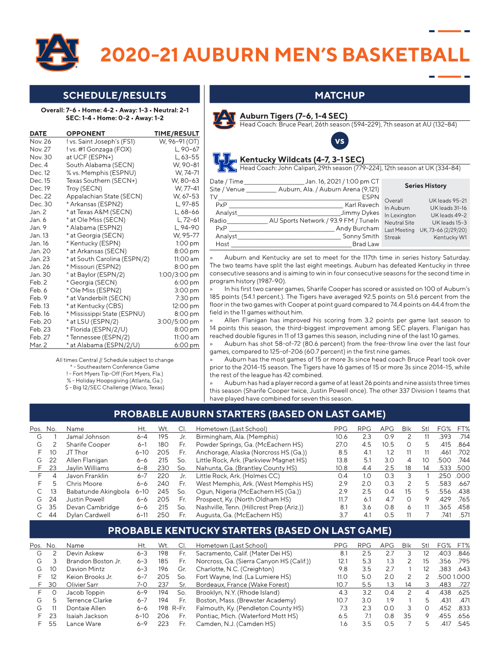 2020-21 Auburn Men's Basketball Page 1/1 Combined Team Statistics As of Jan 14, 2021 All Games