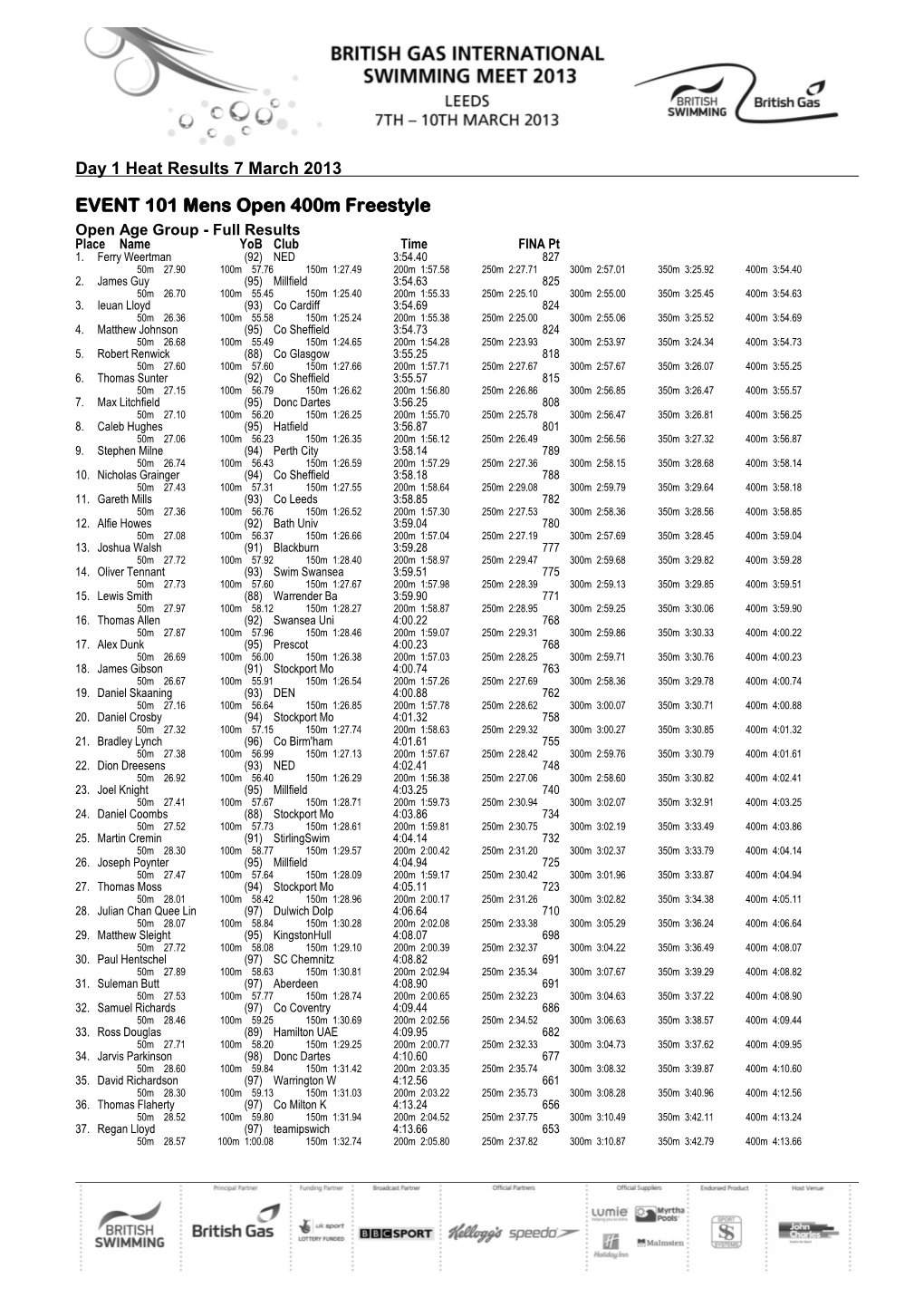 EVENT 101 Mens Open 400M Freestyle Open Age Group - Full Results Place Name Yob Club Time FINA Pt 1