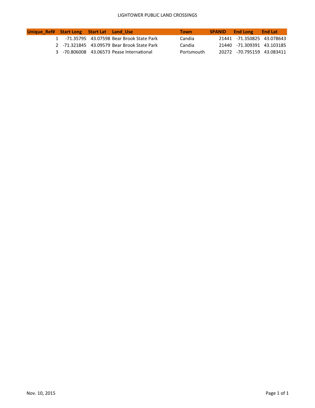 LIGHTOWER PUBLIC LAND CROSSINGS Nov. 10, 2015 Page 1