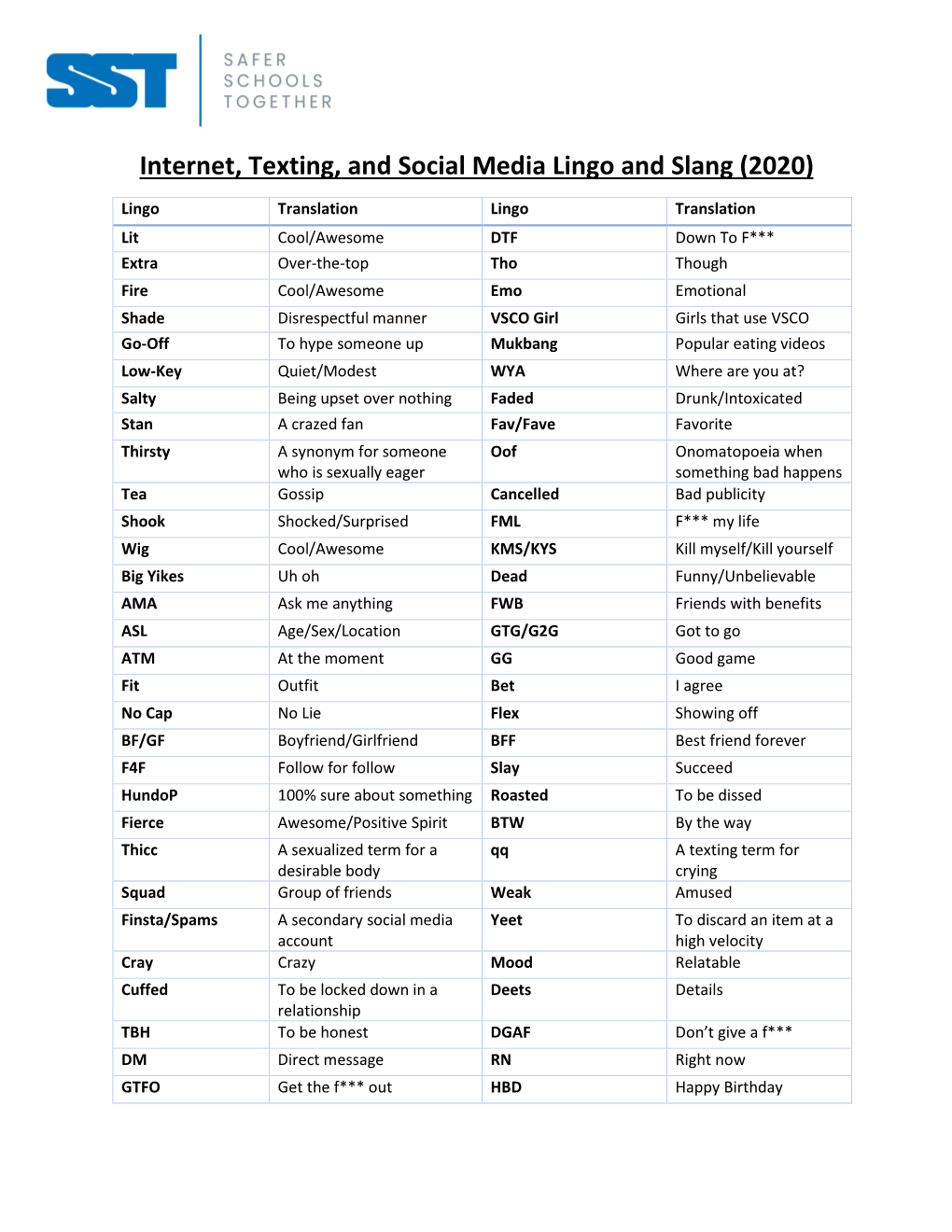 Internet, Texting, and Social Media Lingo and Slang (2020)