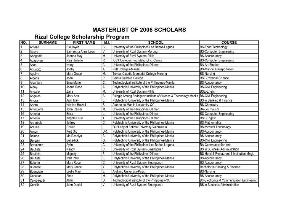 Rizal College Scholarship Program MASTERLIST of 2006 SCHOLARS