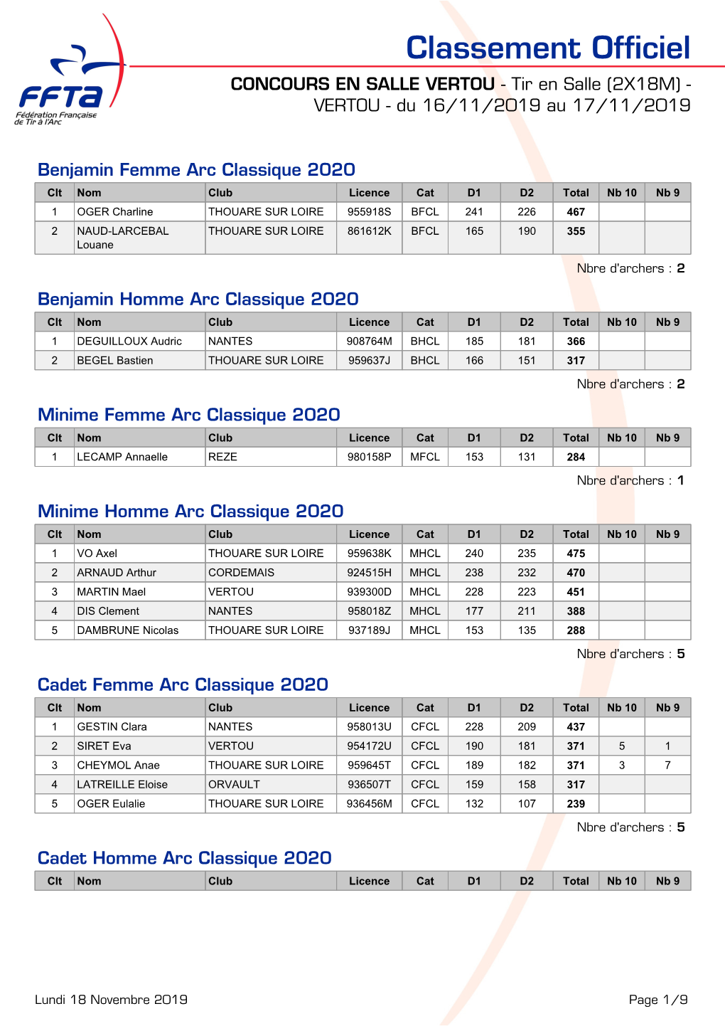 Classement Officiel CONCOURS EN SALLE VERTOU - Tir En Salle (2X18M) - VERTOU - Du 16/11/2019 Au 17/11/2019