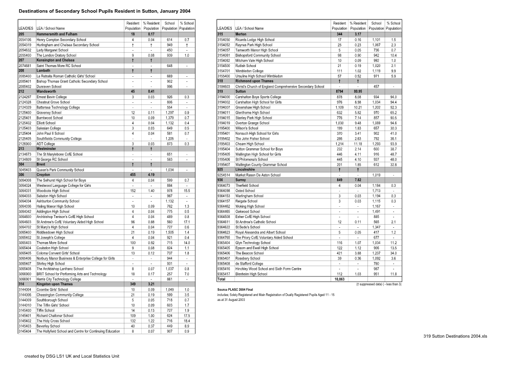 Destinations of Secondary School Pupils Resident in Sutton, January 2004