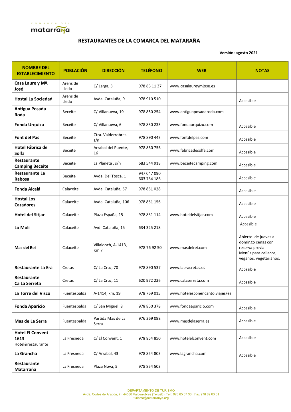 Restaurantes De La Comarca Del Mataraña