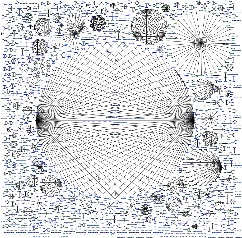 Libghc-Semigroupoids-Prof Libghc-Contravariant-Prof 0. Libghc