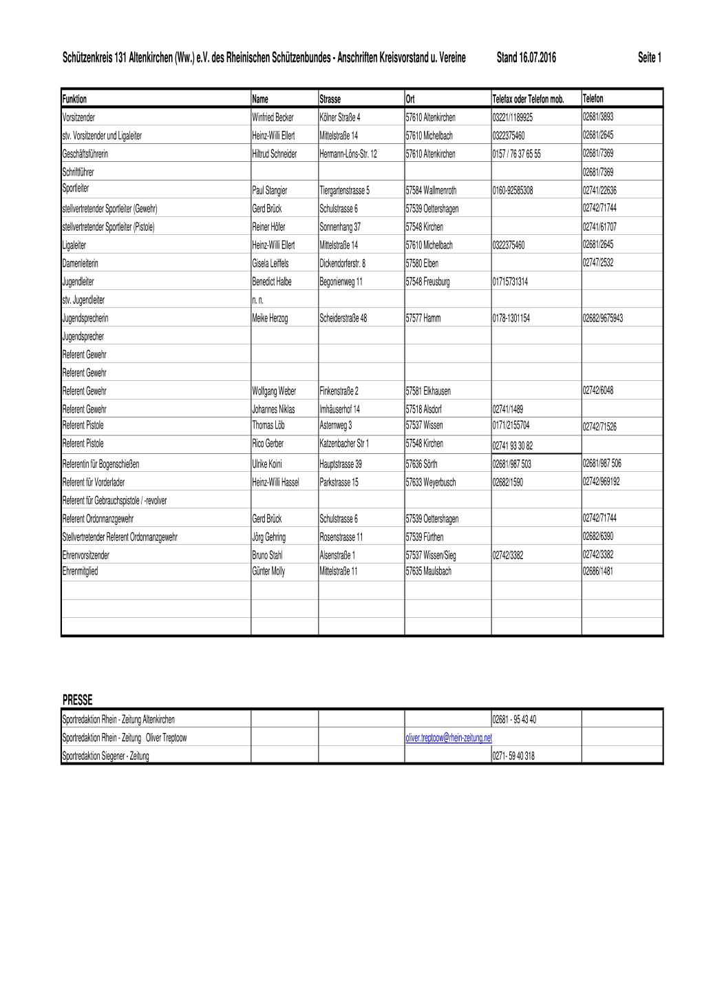 Anschriften Kreisvorstand U. Vereine Stand 16.07.2016 Seite 1