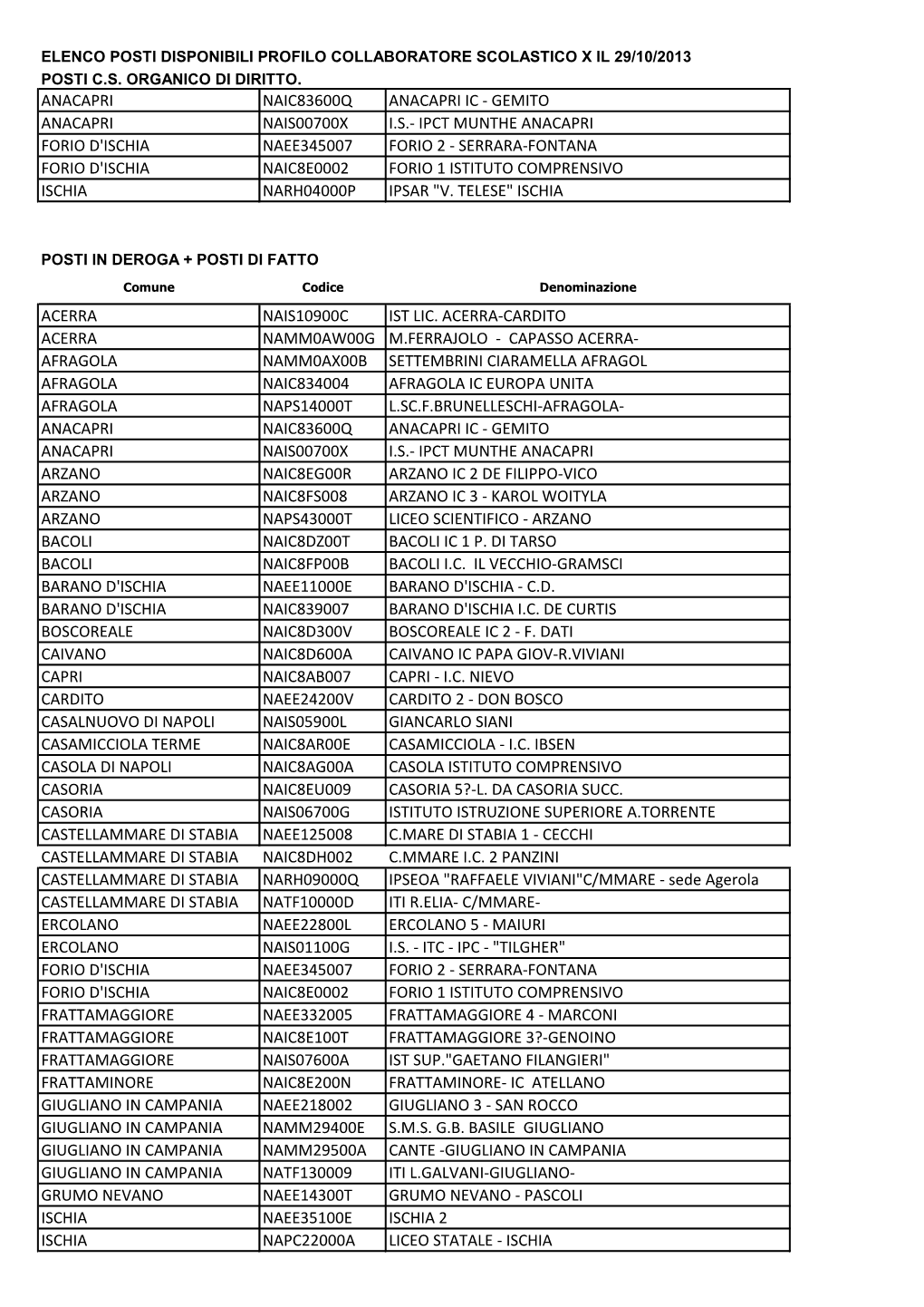 Ipct Munthe Anacapri Forio D'ischia Naee345007 Forio 2 - Serrara-Fontana Forio D'ischia Naic8e0002 Forio 1 Istituto Comprensivo Ischia Narh04000p Ipsar "V