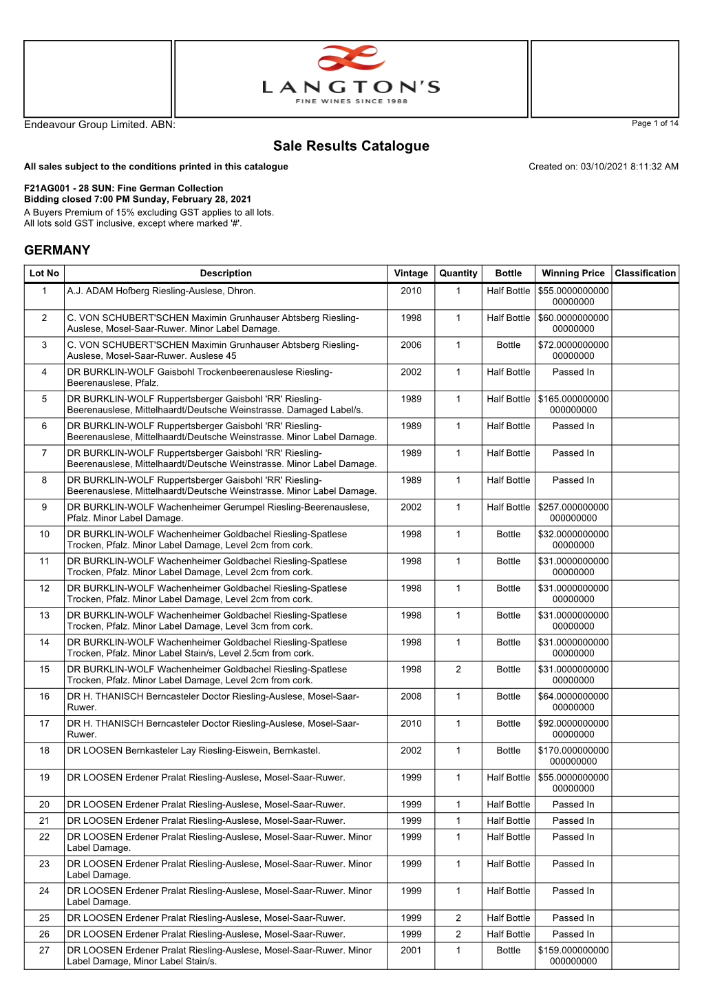 Sale Results Catalogue All Sales Subject to the Conditions Printed in This Catalogue Created On: 03/10/2021 8:11:32 AM