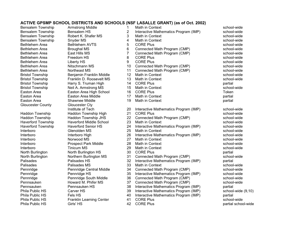 ACTIVE GPSMP SCHOOL DISTRICTS and SCHOOLS (NSF LASALLE GRANT) (As of Oct. 2002)