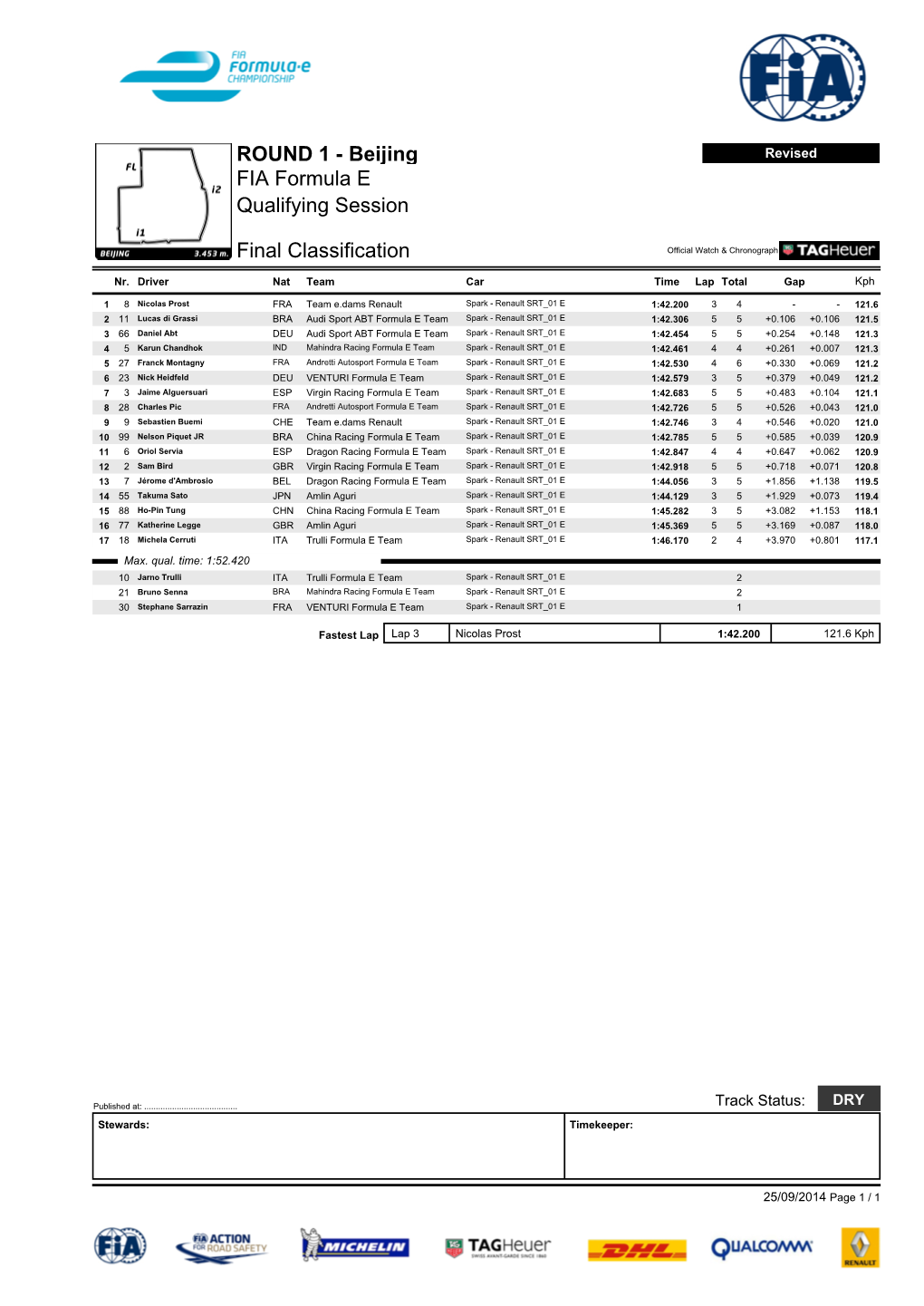 Beijing FIA Formula E Qualifying Session Final Classification