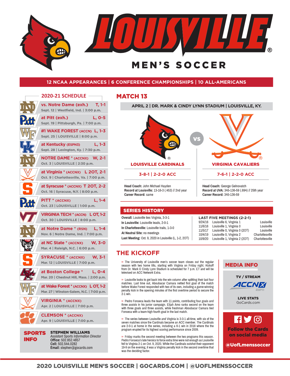 Men's SOCCER Soccer Page 1/1 Combined Statistics As of Apr 01, 2021 All Games OVERALL STATS