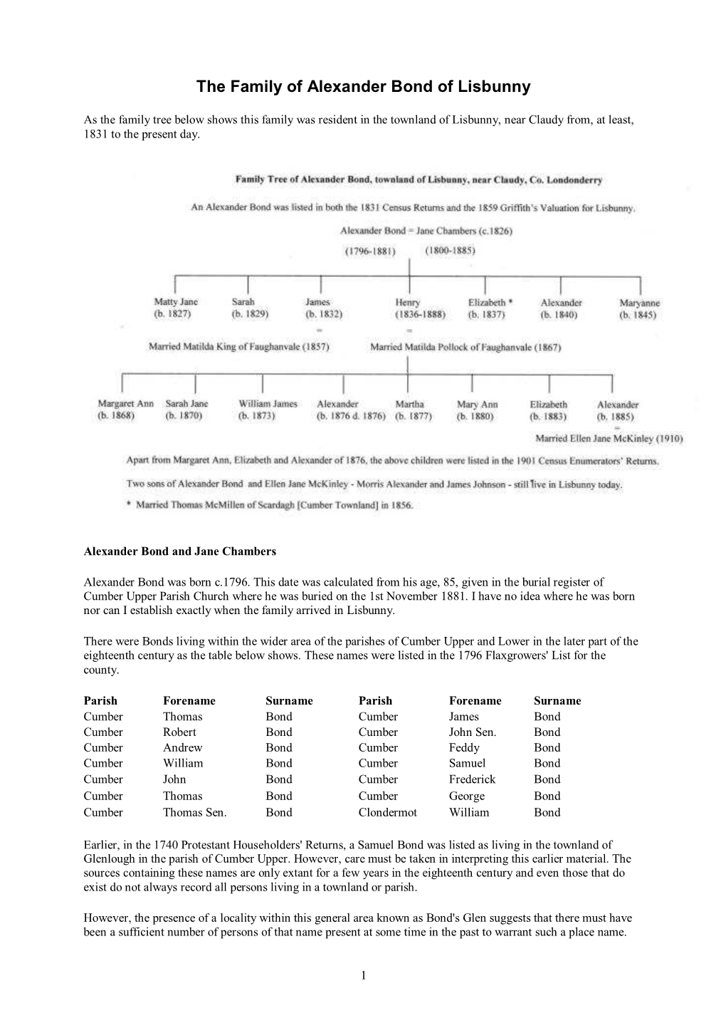 The Family of Alexander Bond of Lisbunny