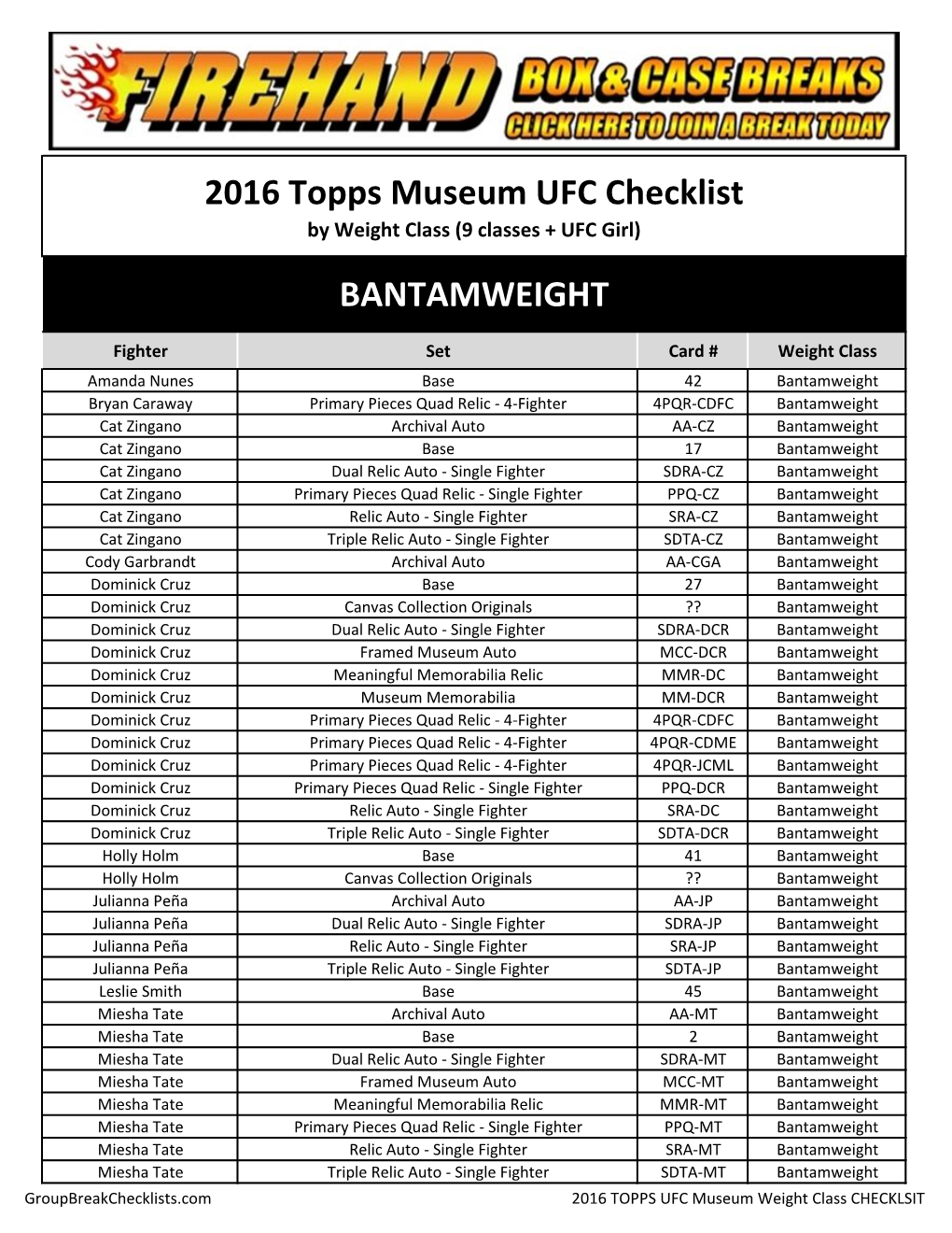 2016 Topps Museum UFC Checklist by Weight Class (9 Classes + UFC Girl) BANTAMWEIGHT