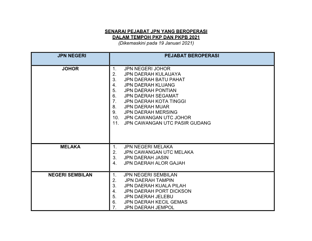 (Dikemaskini Pada 19 Januari 2021) JPN NEGERI PEJABAT BEROPE