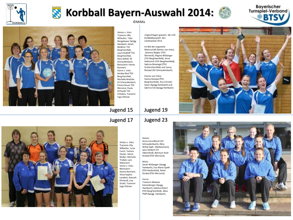 Korbball Bayern-Auswahl 2014: ©Mimü