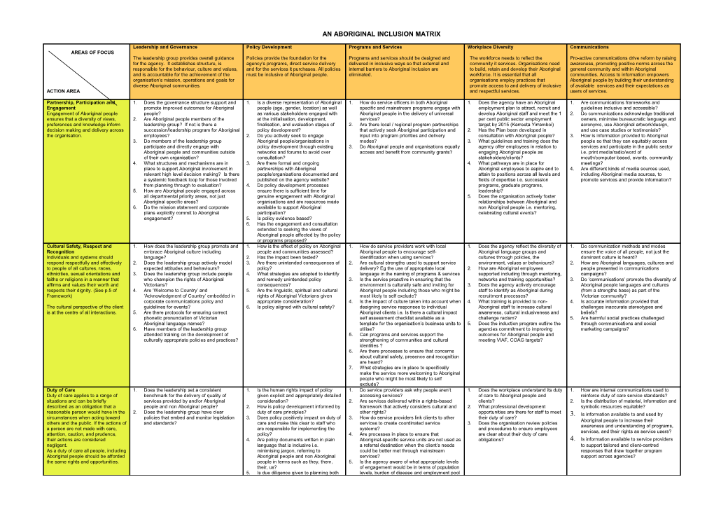 Aboriginal Inclusion Framework