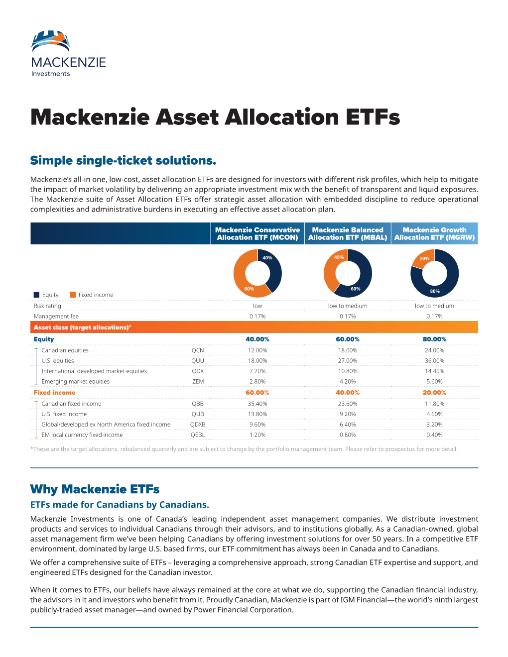 Mackenzie Asset Allocation Etfs