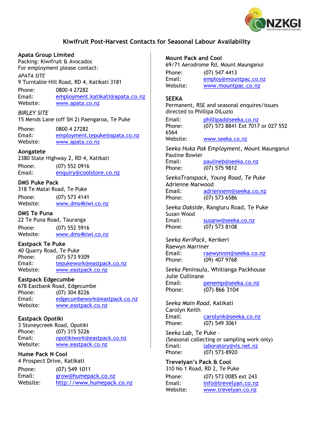 Kiwifruit Post-Harvest Contacts for Seasonal Labour Availability
