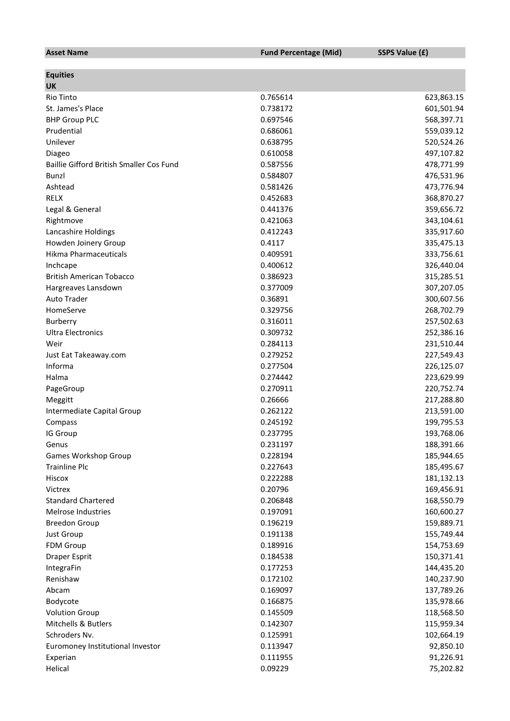 Full List of Holdings.Xlsx