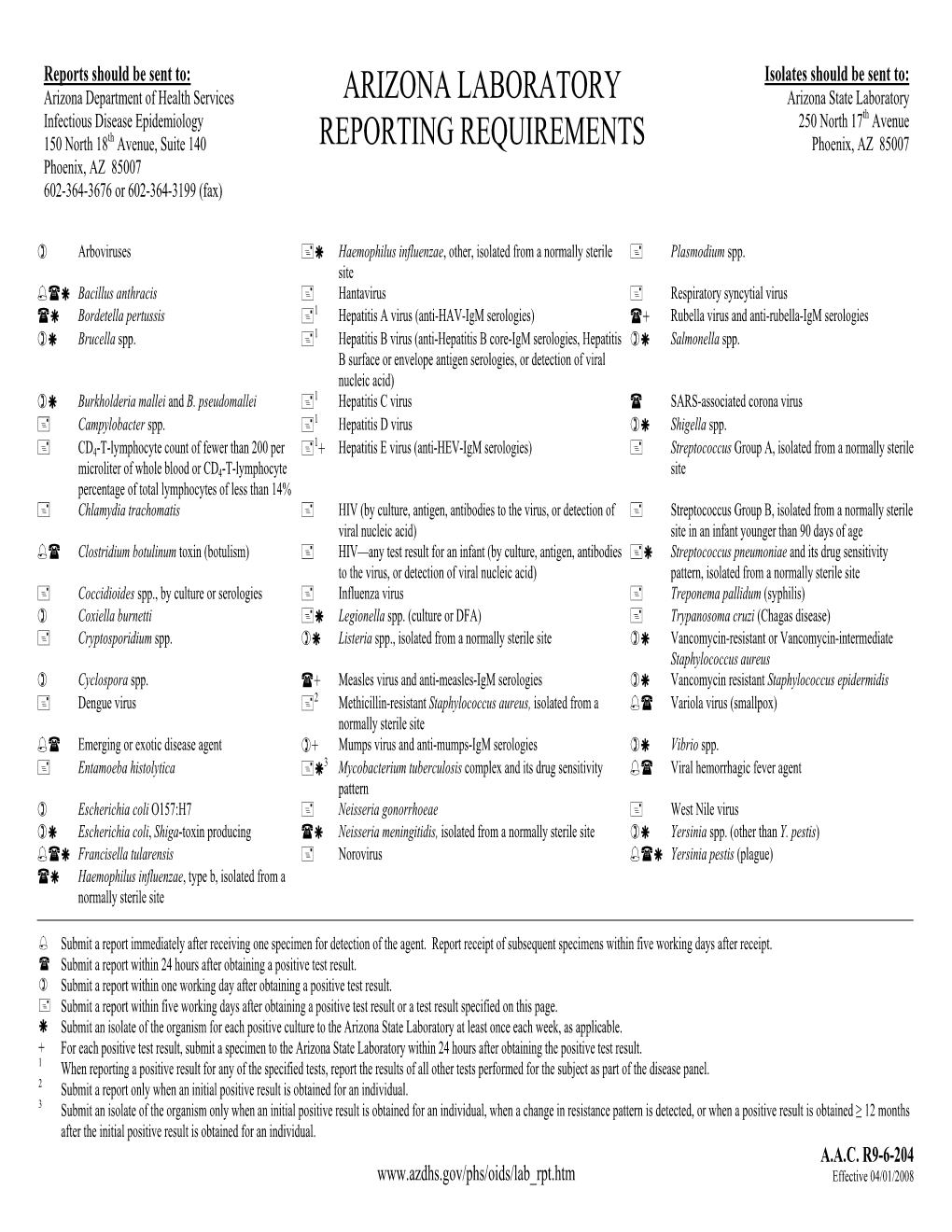 Arizona Laboratory Reporting Requirements