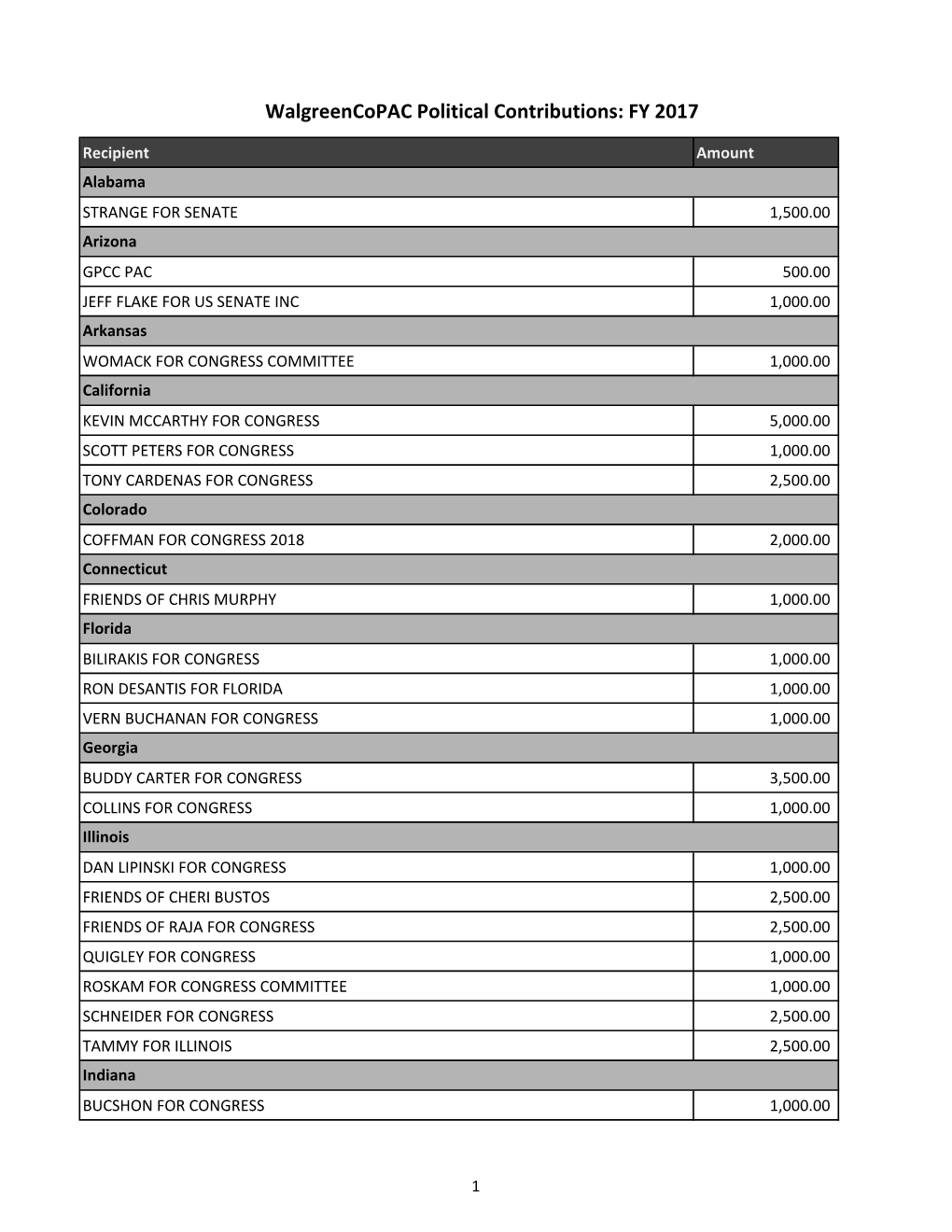 PAC and Corporate Contributions