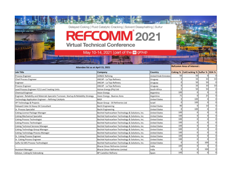 Refcomm 2021 Attendee List