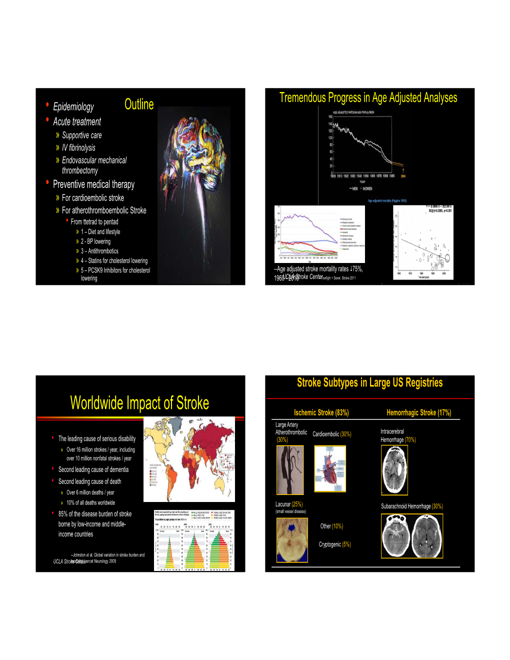 Worldwide Impact of Stroke