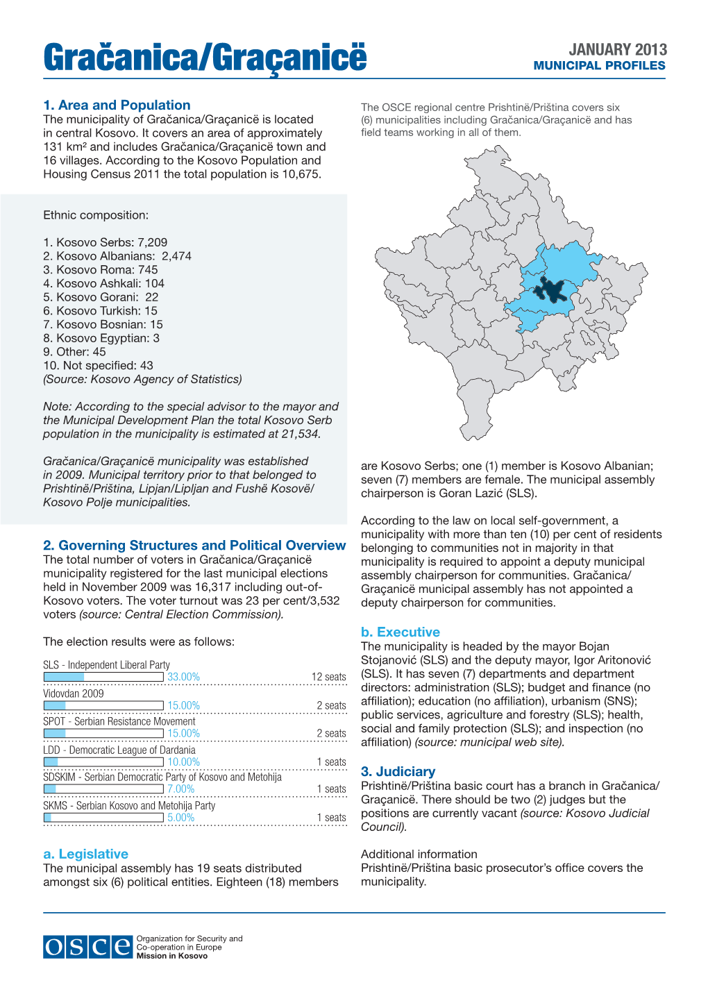 Gračanica/Graçanicë MUNICIPAL PROFILES