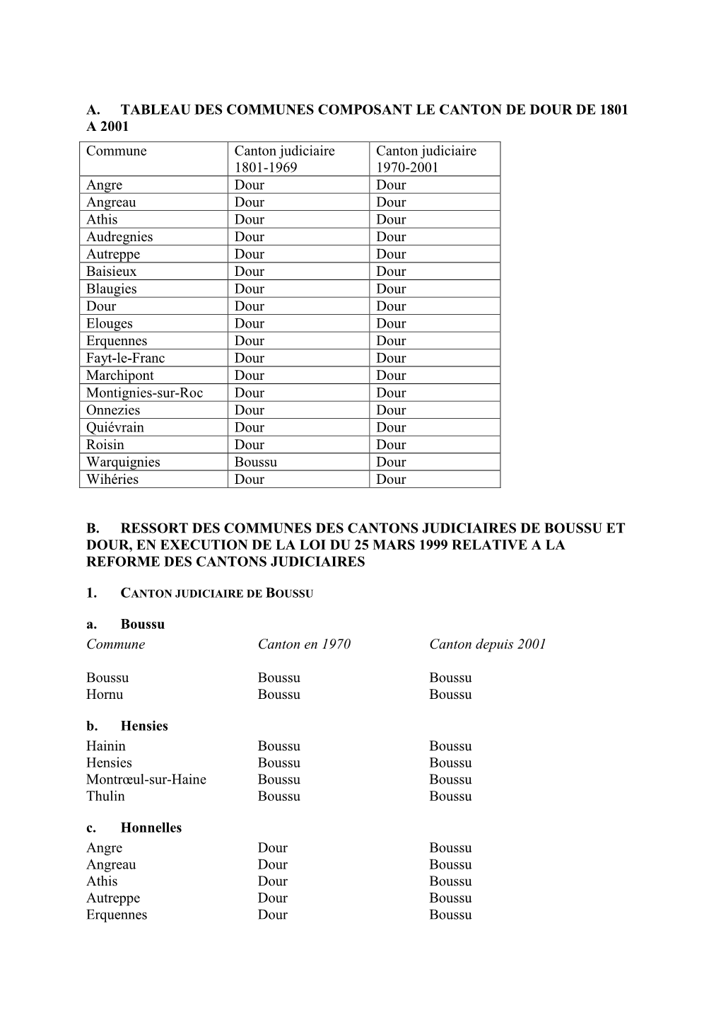 A. Tableau Des Communes Composant Le Canton De Dour De 1801