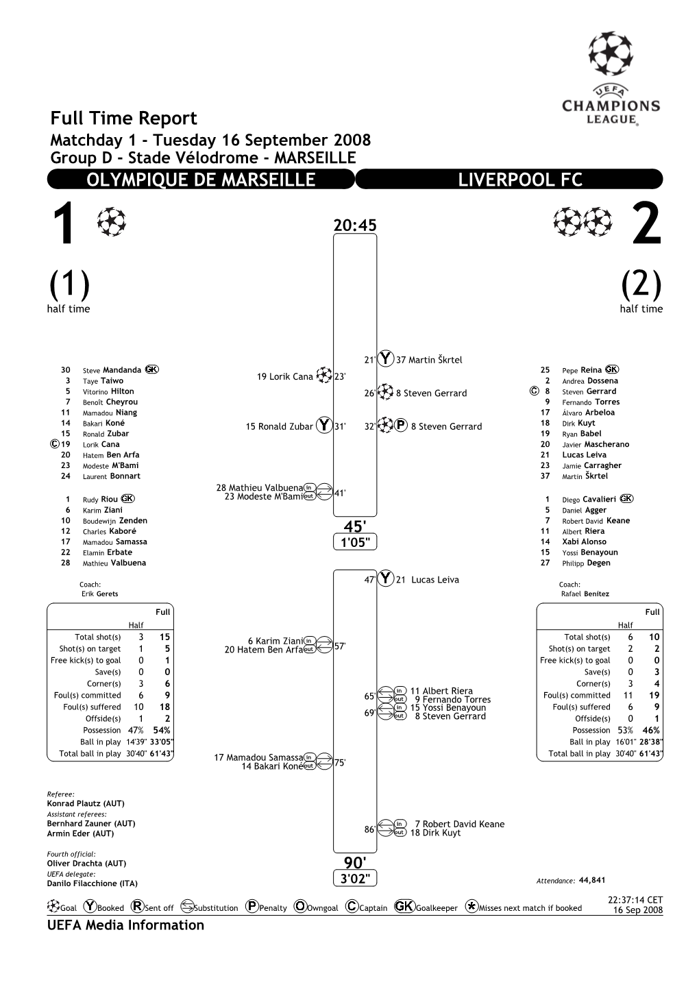 Full Time Report OLYMPIQUE DE MARSEILLE