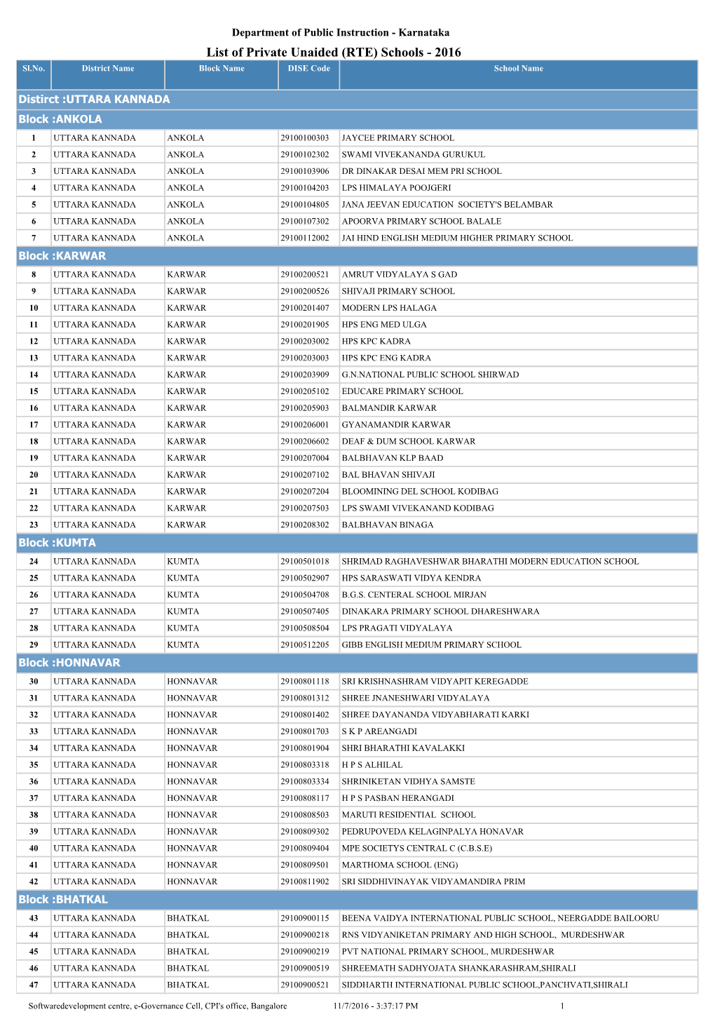 Karnataka List of Private Unaided (RTE) Schools - 2016 Sl.No