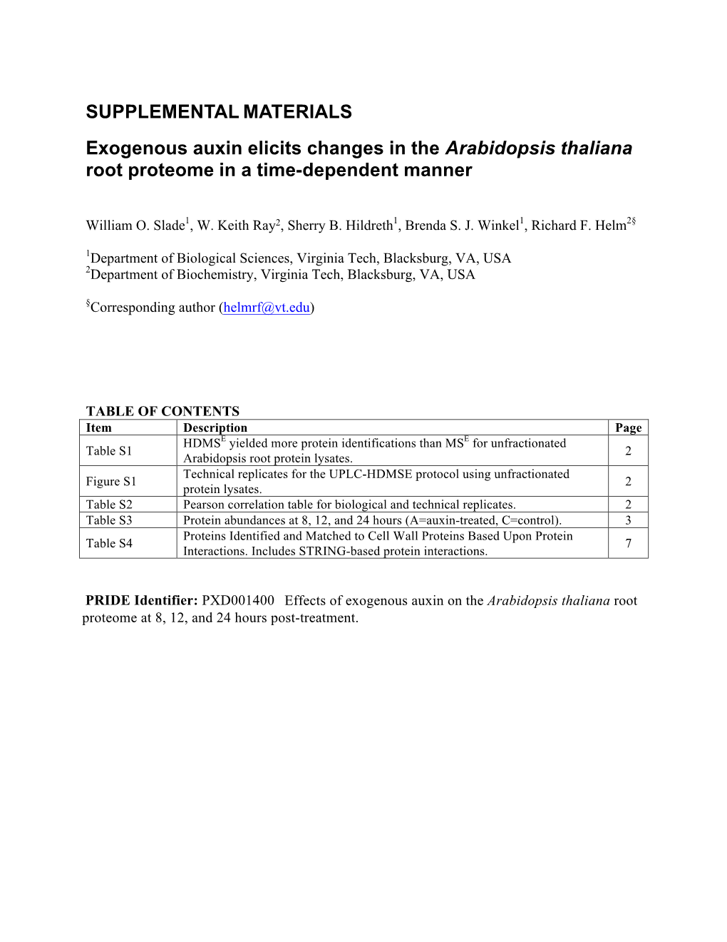 SUPPLEMENTAL MATERIALS Exogenous Auxin Elicits Changes in the Arabidopsis Thaliana Root Proteome in a Time-Dependent Manner